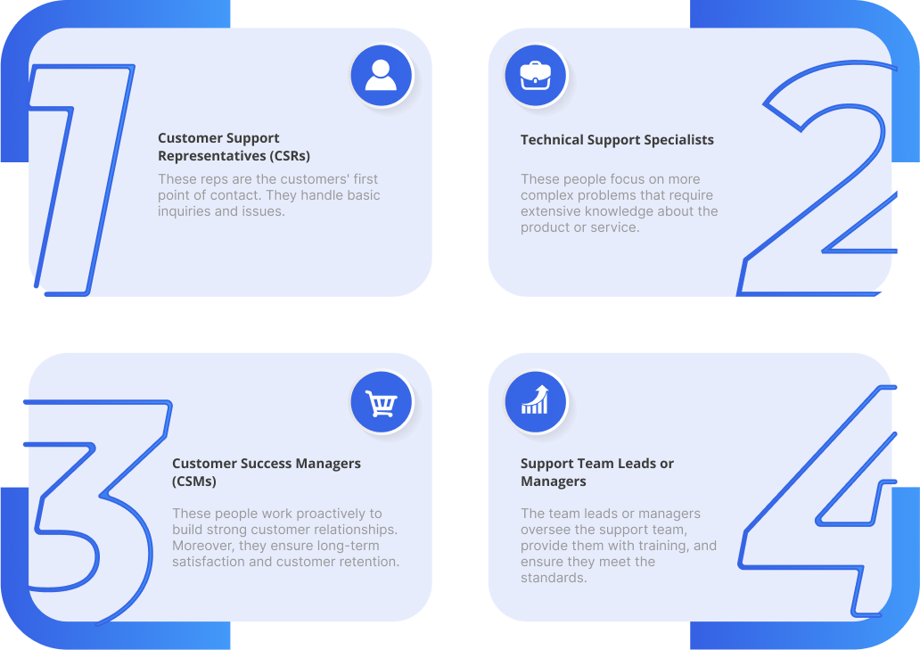 What Are Customer Support Roles