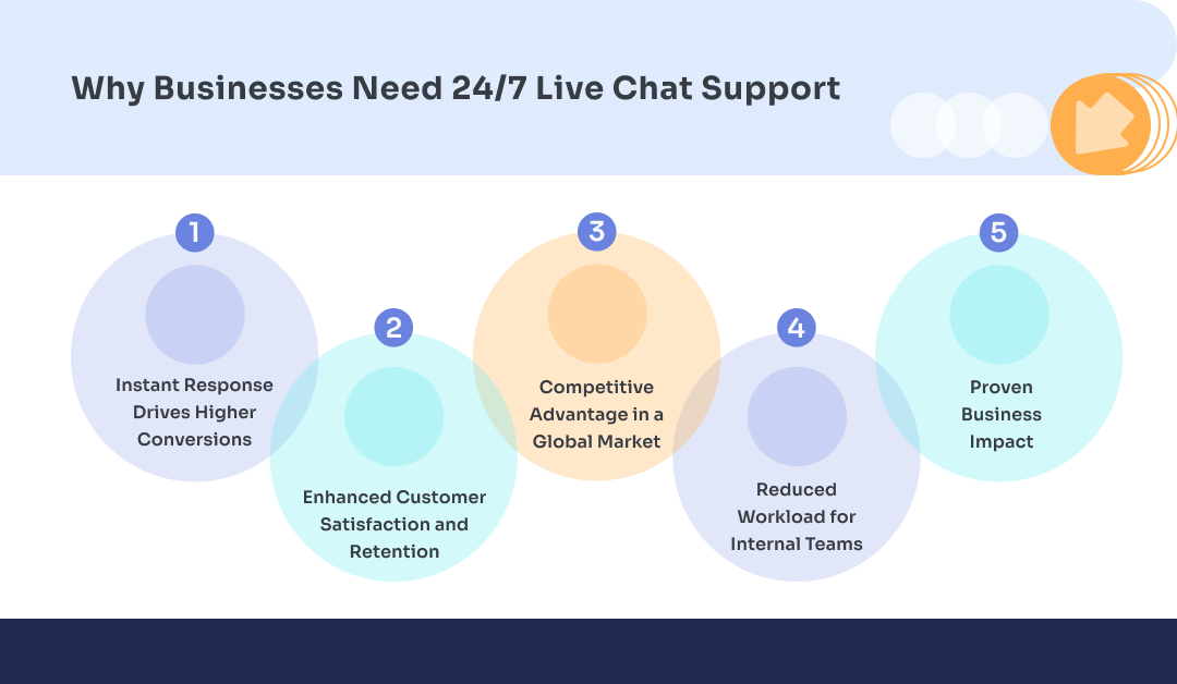 outsourced live chat agents