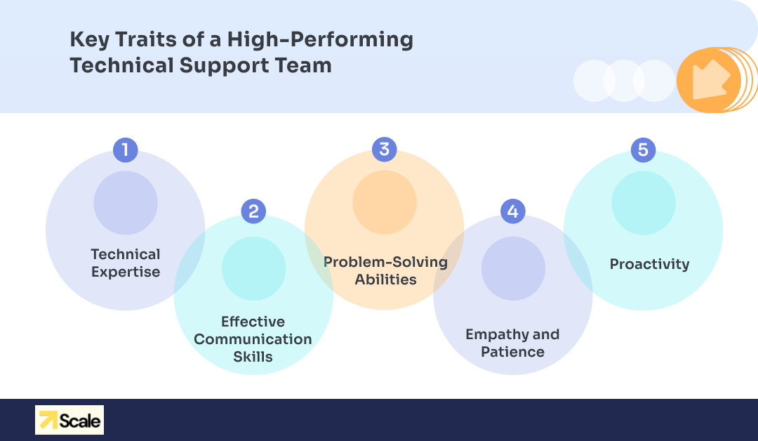 Traits of a High-Performing Technical Support Team