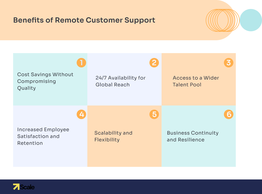 benefits of remote customer support