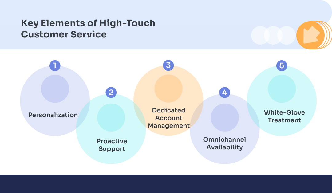 Key Elements of High-Touch Customer Service