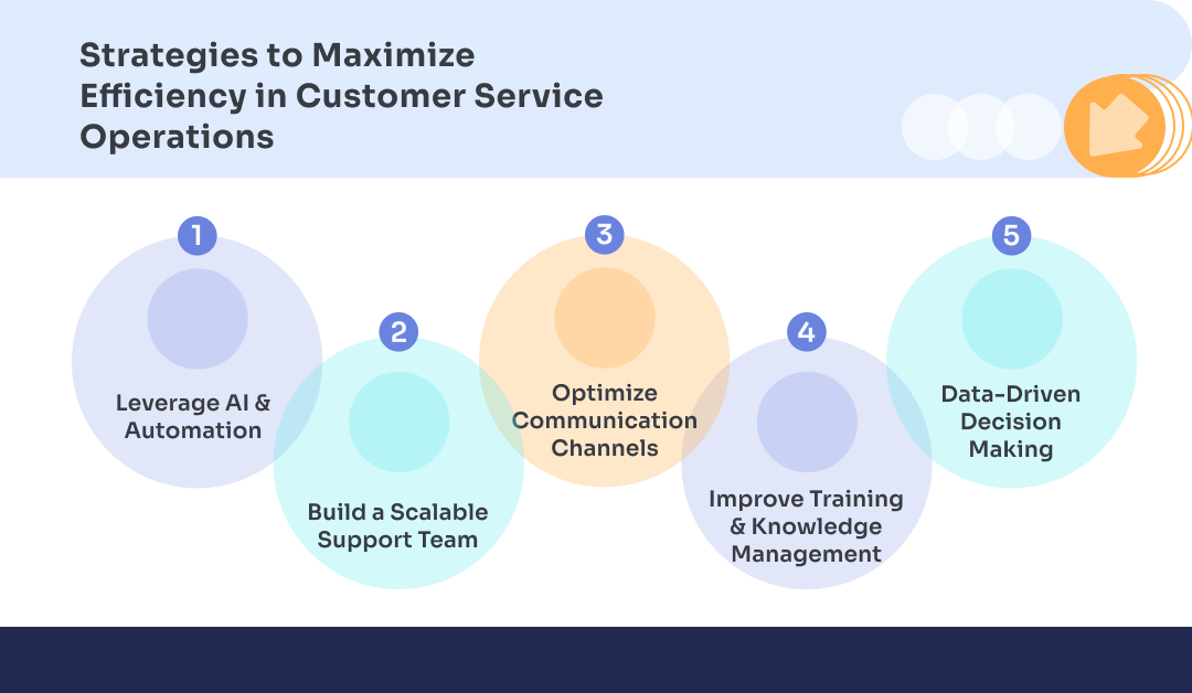 Strategies to Maximize Efficiency in Customer Service Operations