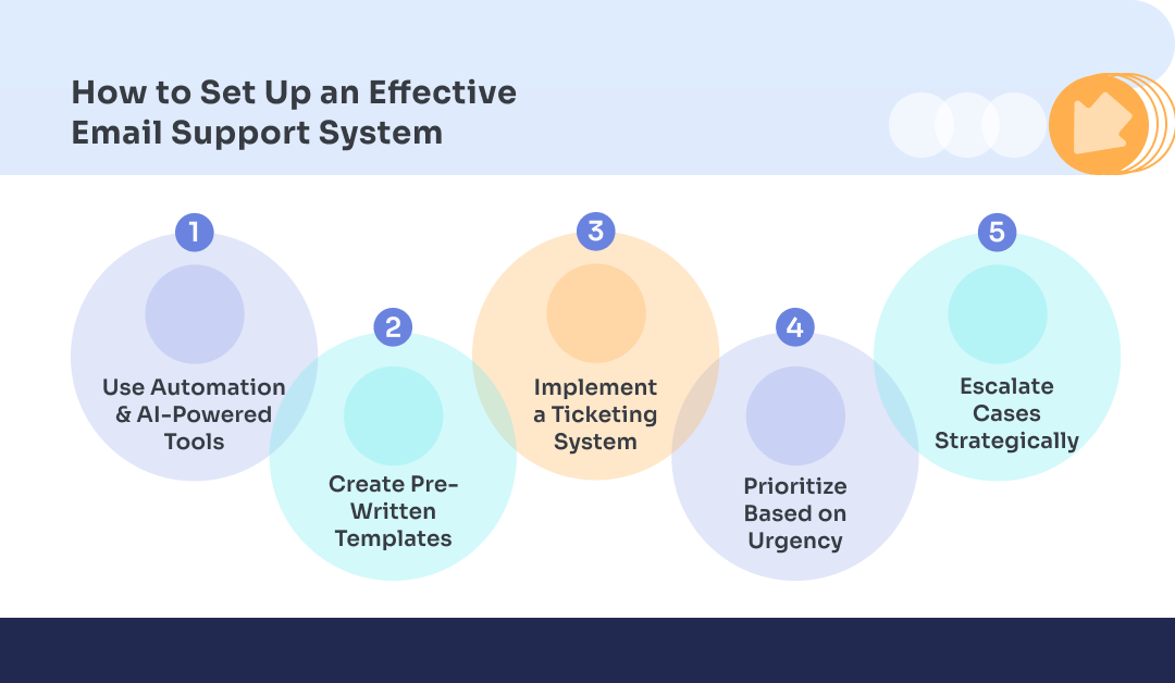 How to Set Up an Effective Email Support System