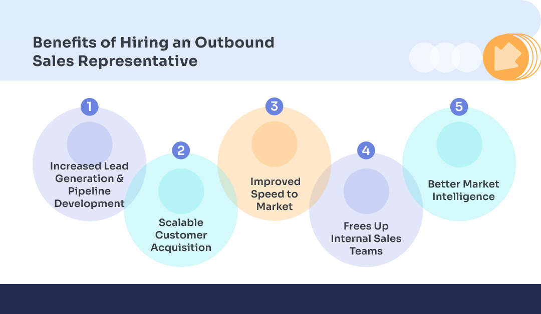 Hire Outbound Sales Representative