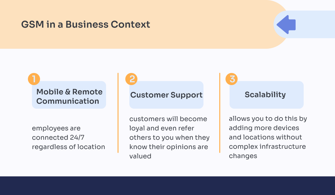 What is GSM in a Business Context 