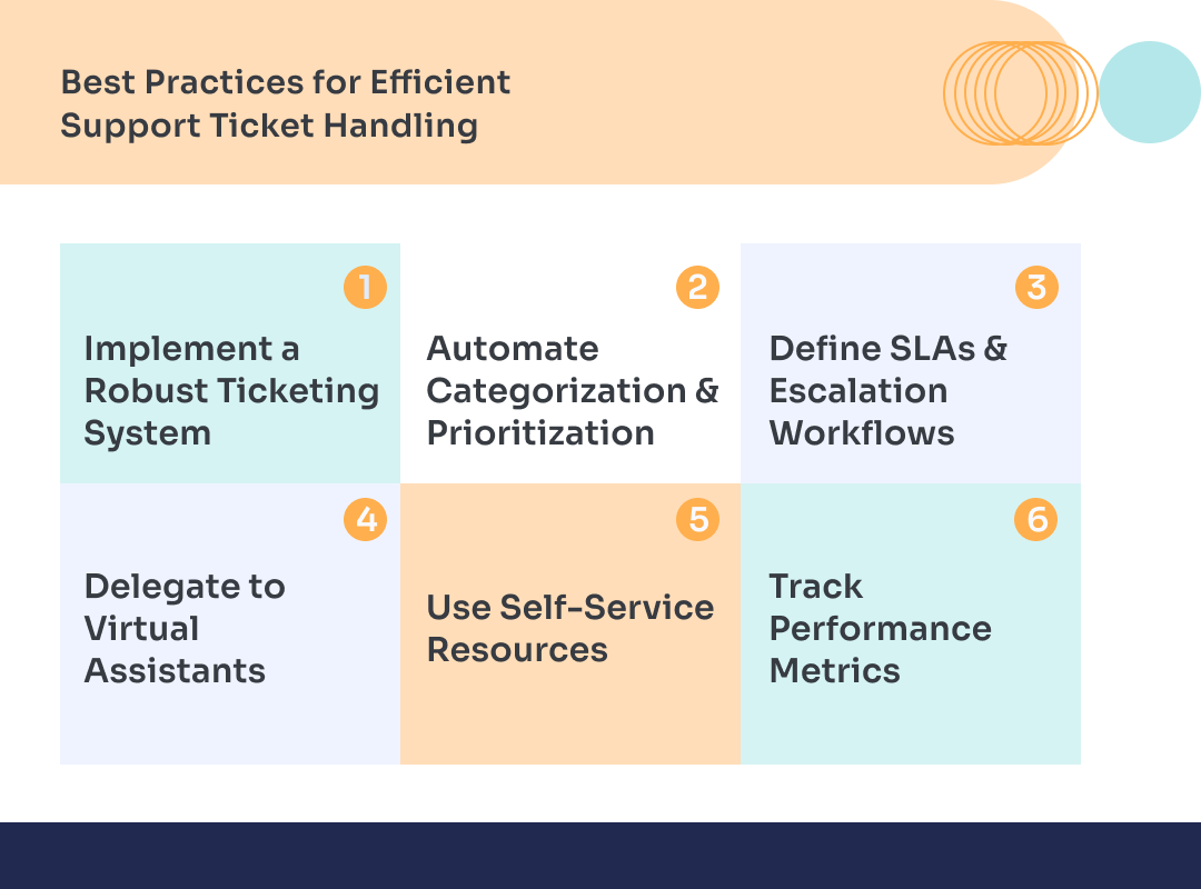 Best Practices for Efficient Support Ticket Handling