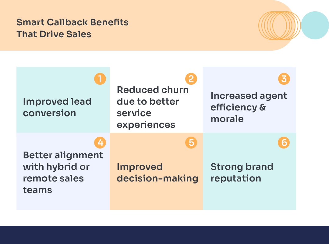 Smart Callback Benefits That Drive Sales