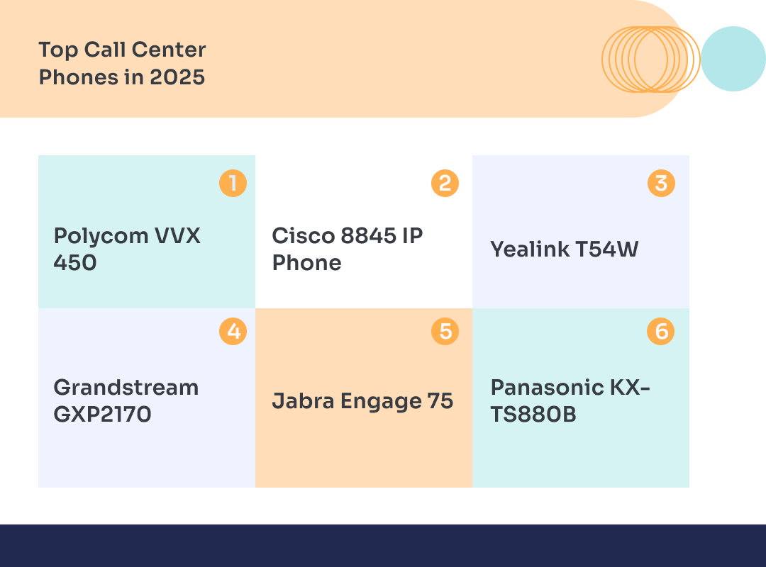Top Call Center Phones in 2025
