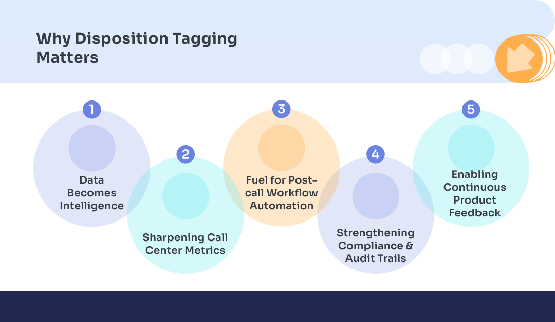 Why Call Disposition Tagging Matters