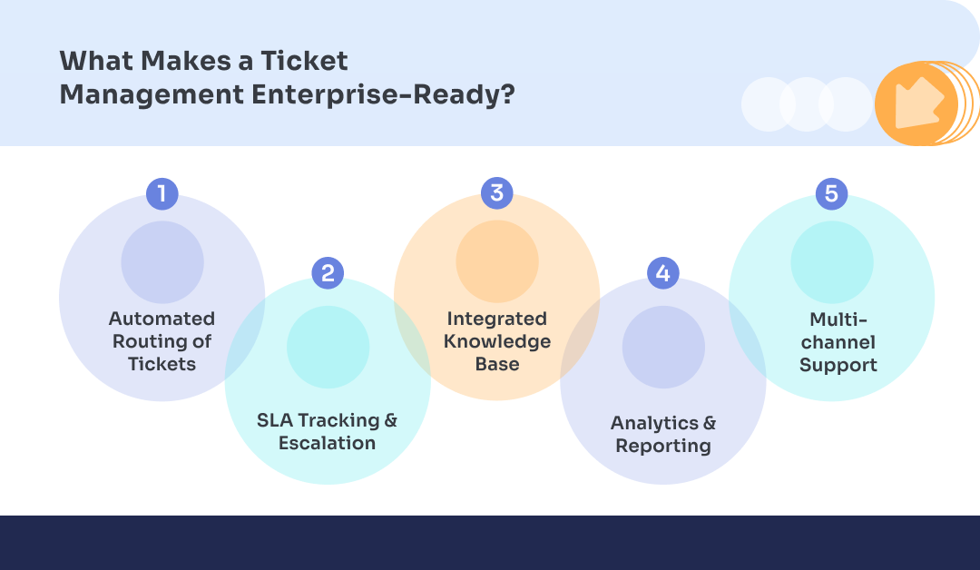 What Makes a Ticket Management Enterprise-Ready?