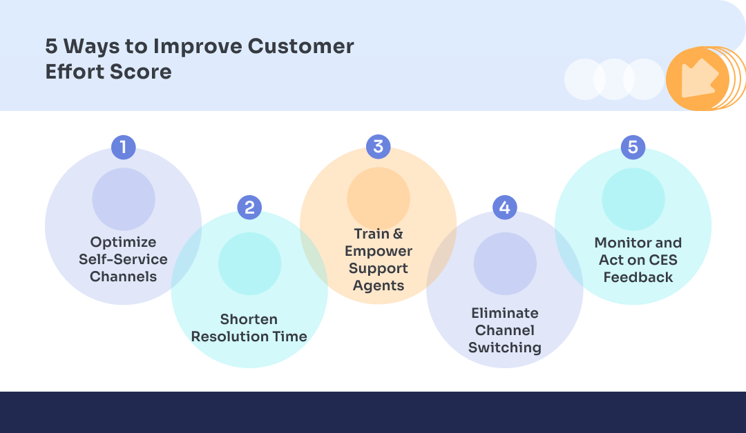 5 Ways to Improve Customer Effort Score