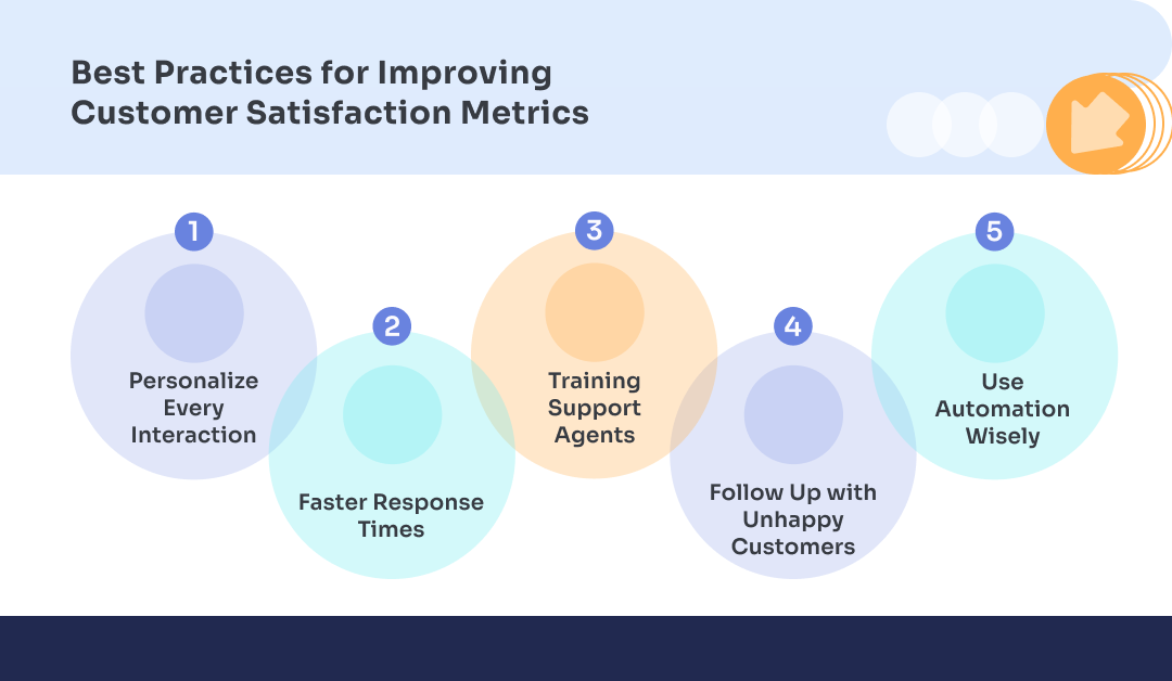 Best Practices for Improving Customer Satisfaction Metrics